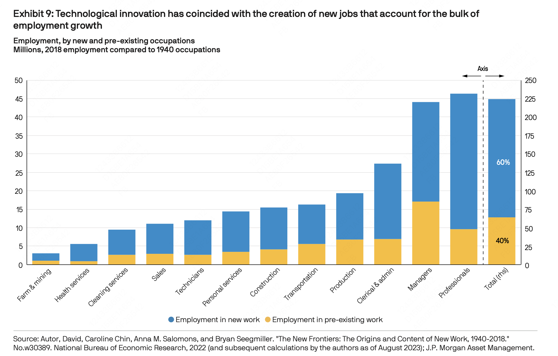 Shaping the Future of Work: Generative AI’s Impact on Labor Productivity and Job Markets