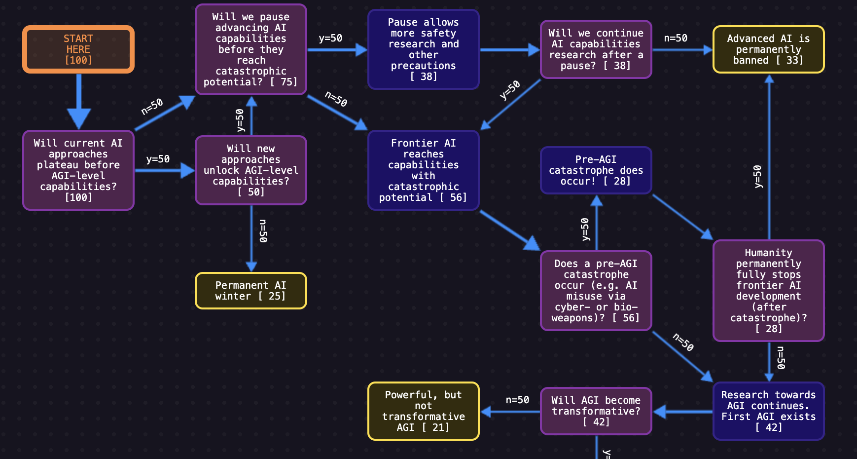 What does AI hold for the future? Just follow this map