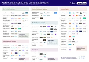 EdTech Insiders Education Tools Map